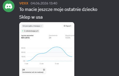 Wynik sklepu na szablonie