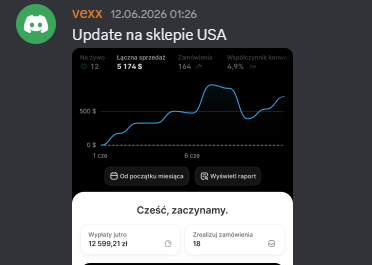 Wynik sklepu na szablonie