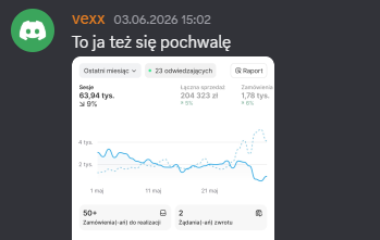 Wynik sklepu na szablonie
